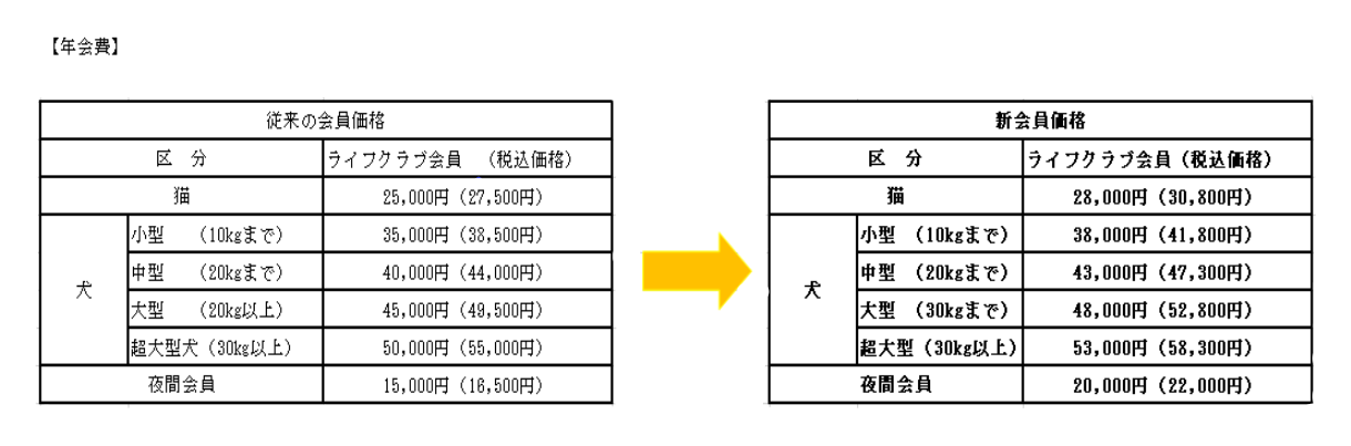 Life Club会員価格改定