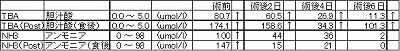 p15 門脈シャント図9